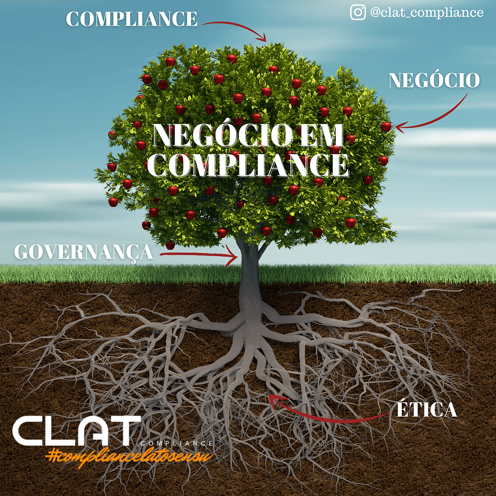 Imagem de capa do artigo POR QUE COMPLIANCE É IMPORTANTE PARA O NEGÓCIO?